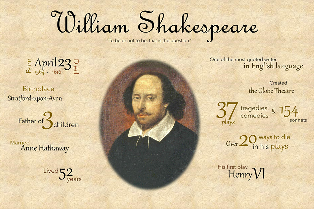 Plan A Trip To The Birthplace Of Shakespeare | Audley Villages