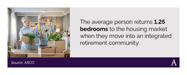 The average person returns 1.25 bedrooms to the housing market when moving to an IRC